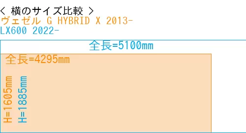 #ヴェゼル G HYBRID X 2013- + LX600 2022-